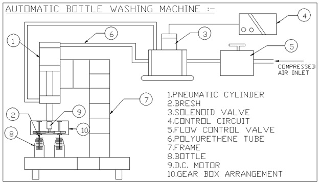 Bottle Washing Machine